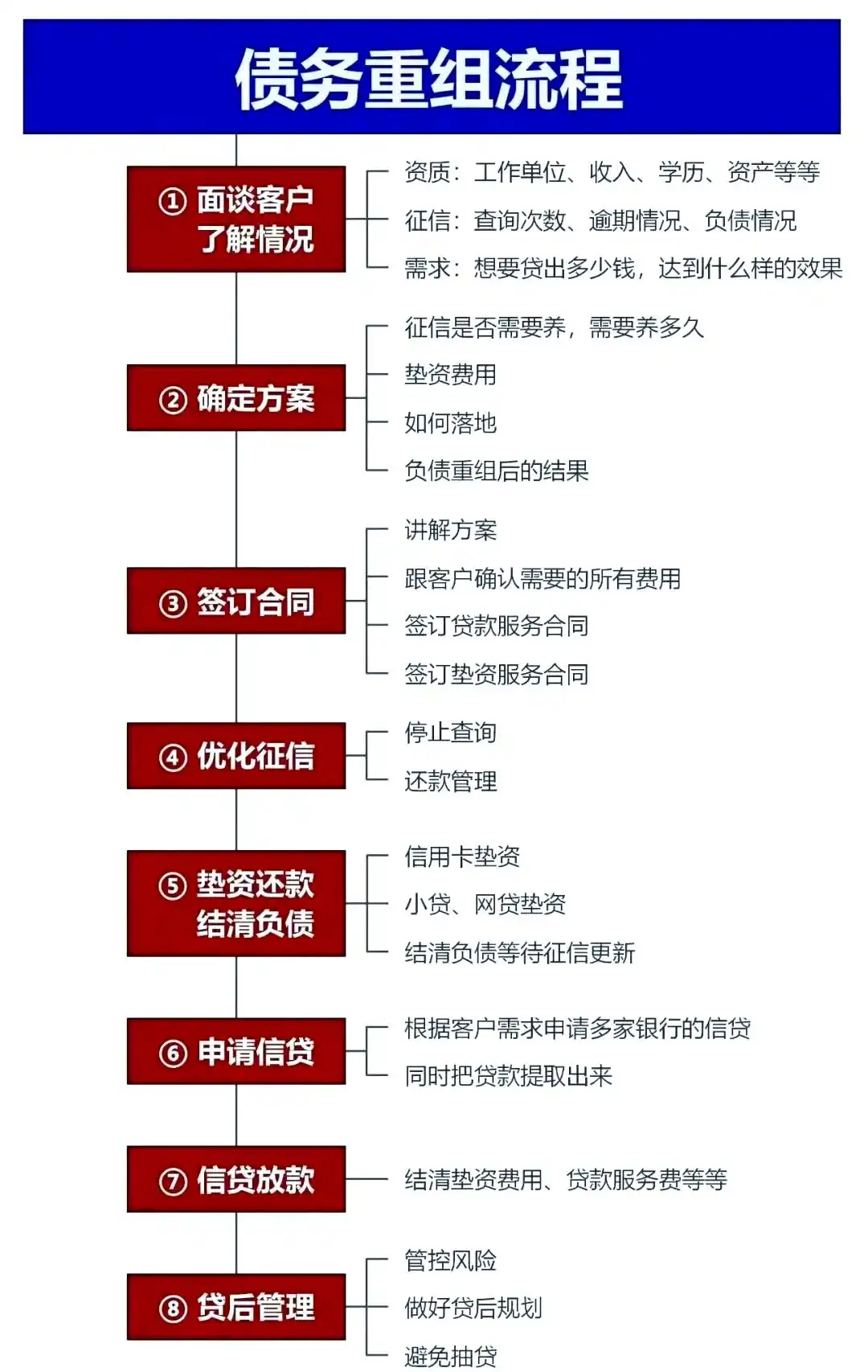 在滦平，中小企业也可以债务重组吗？